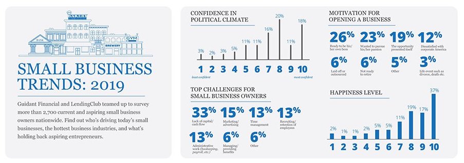 Infographic-Showing-Small-Business-Challenges-From-Study